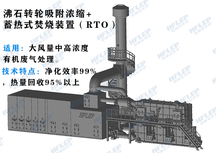 沸石轉輪濃縮+蓄熱式焚燒爐（RTO）