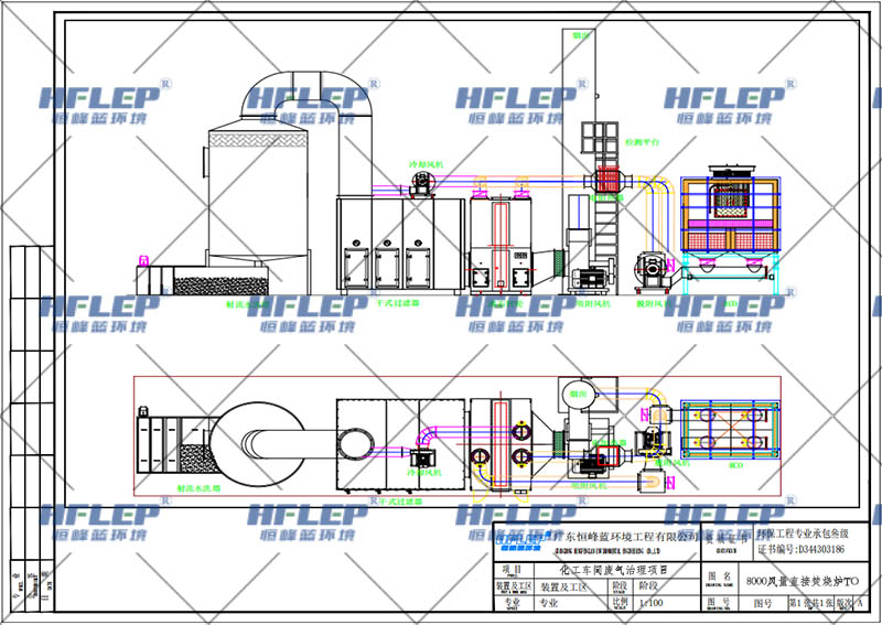 化工廠直接焚燒爐TO設(shè)計圖